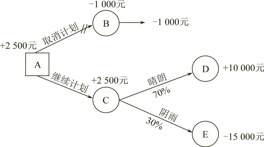 978-7-111-29605-8-Chapter02-7.jpg