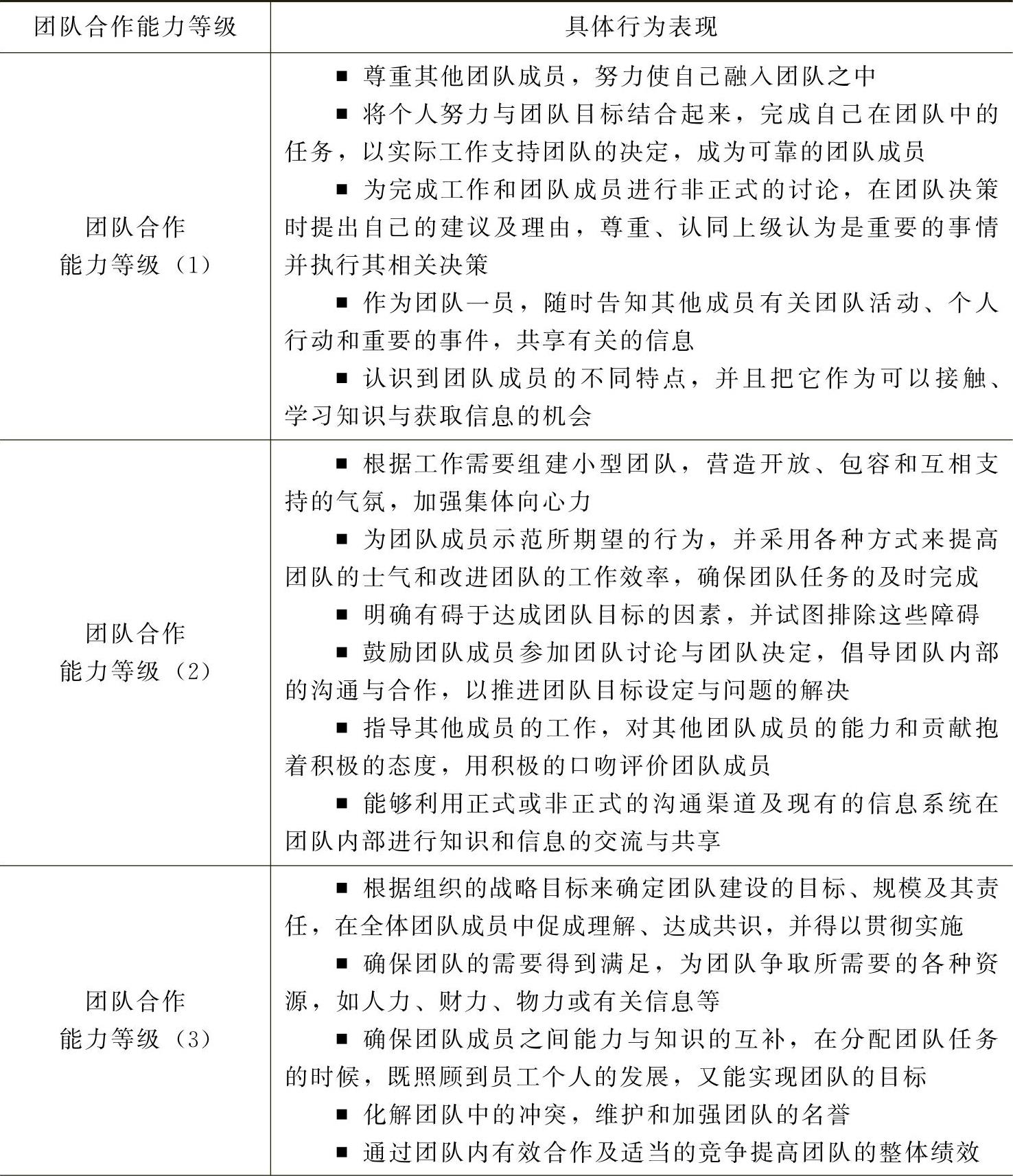 978-7-111-29605-8-Chapter01-3.jpg