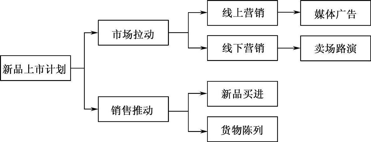 978-7-111-29605-8-Chapter02-3.jpg