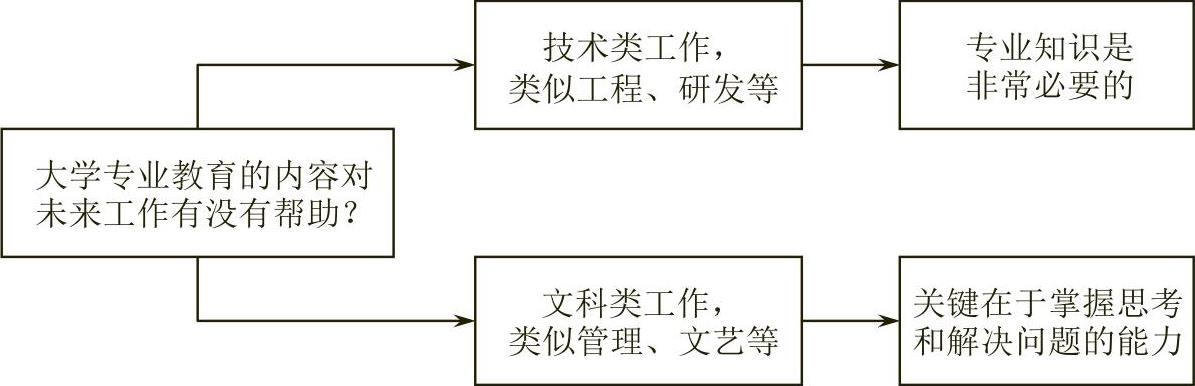 978-7-111-29605-8-Chapter04-1.jpg