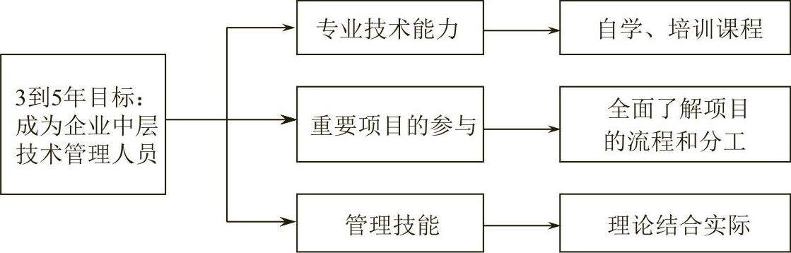 978-7-111-29605-8-Chapter02-11.jpg