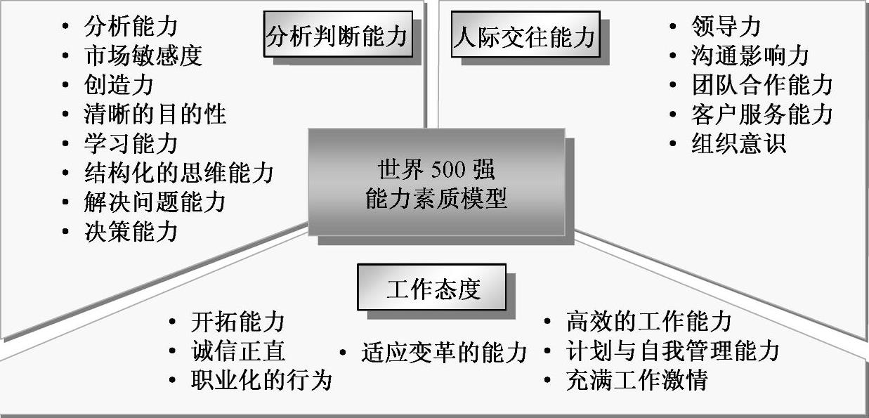 978-7-111-29605-8-Chapter02-1.jpg