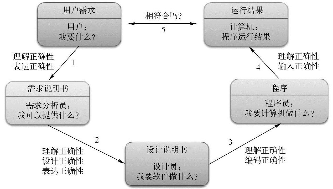 978-7-111-59294-5-Chapter05-4.jpg