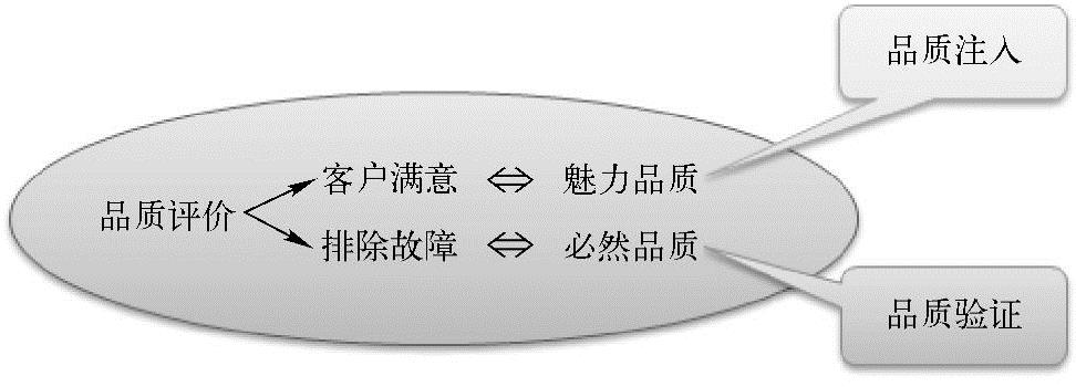 978-7-111-59294-5-Chapter01-26.jpg