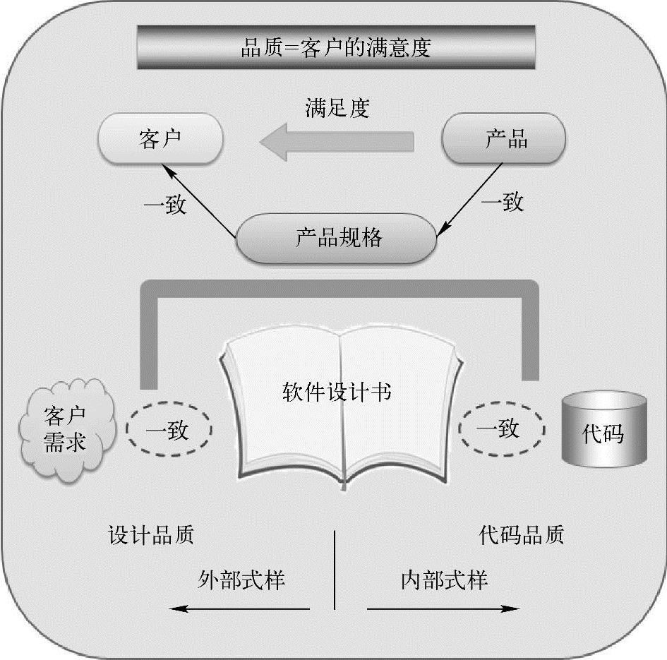 978-7-111-59294-5-Chapter01-3.jpg