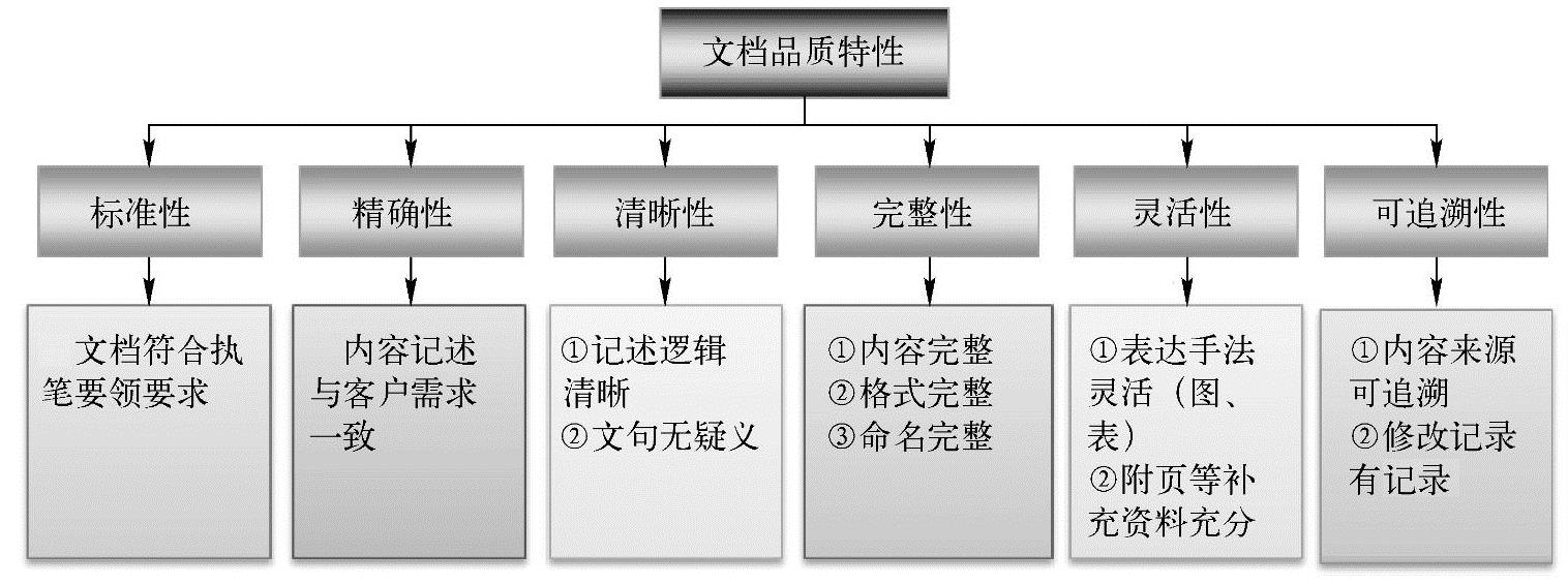 978-7-111-59294-5-Chapter07-2.jpg