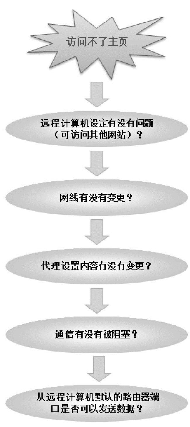 978-7-111-59294-5-Chapter11-2.jpg