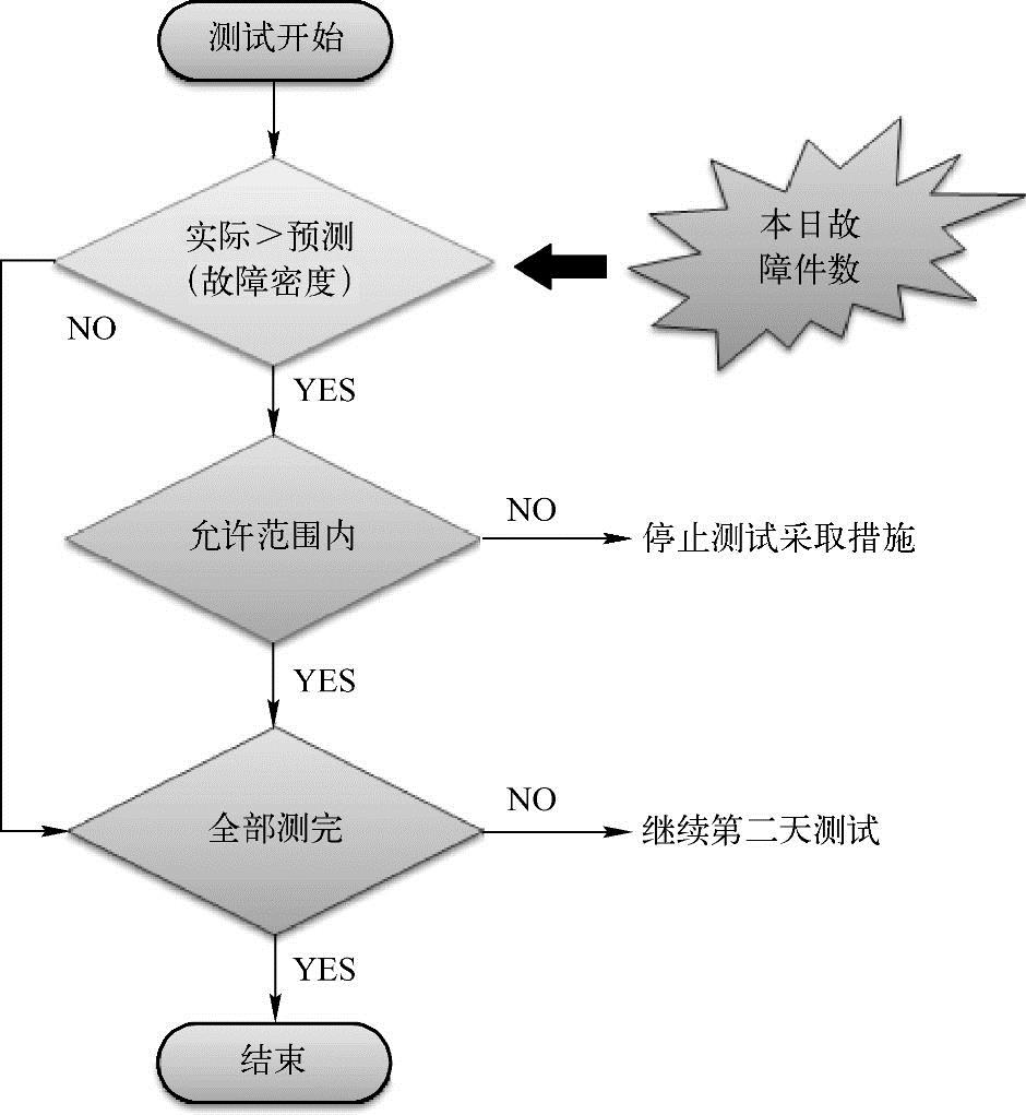 978-7-111-59294-5-Chapter05-7.jpg