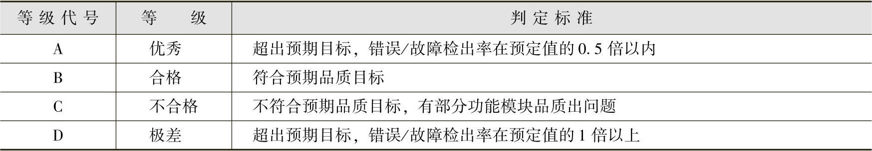978-7-111-59294-5-Chapter02-21.jpg