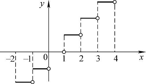 978-7-111-33187-2-Chapter01-7.jpg