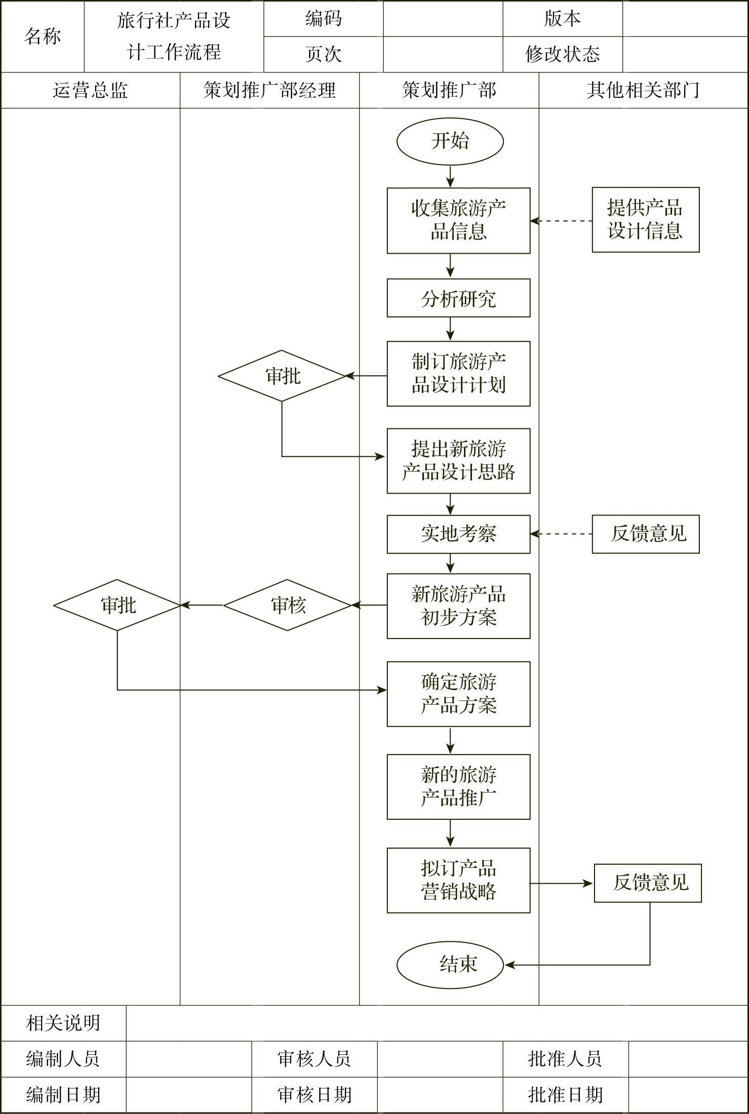978-7-111-39026-8-Chapter03-7.jpg