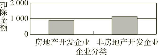 978-7-111-54903-1-Chapter06-1.jpg