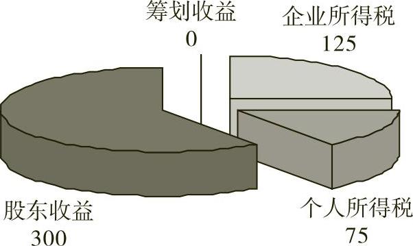 978-7-111-54903-1-Chapter09-1.jpg