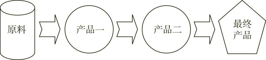 978-7-111-54903-1-Chapter03-9.jpg