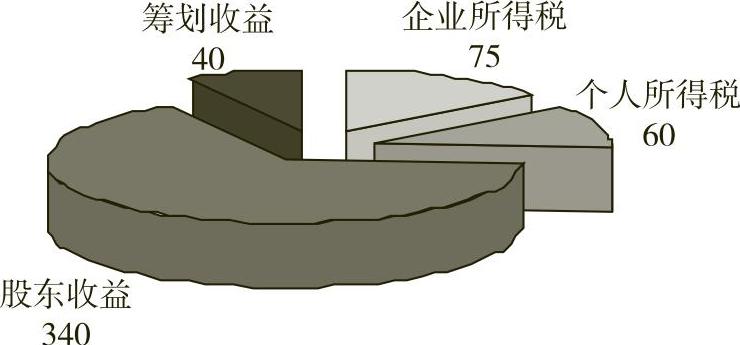 978-7-111-54903-1-Chapter09-2.jpg