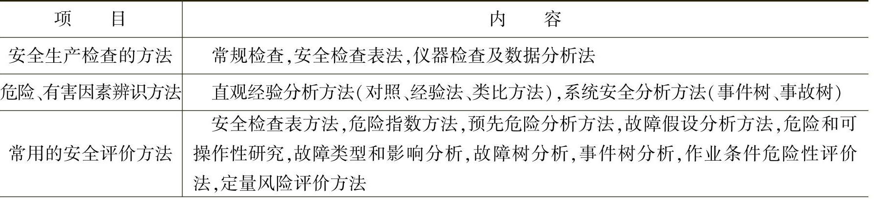 978-7-111-46084-8-Chapter03-4.jpg