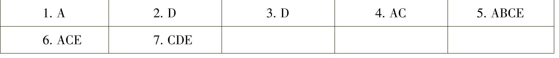 978-7-111-46084-8-Chapter05-5.jpg
