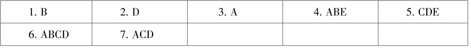 978-7-111-46084-8-Chapter04-5.jpg