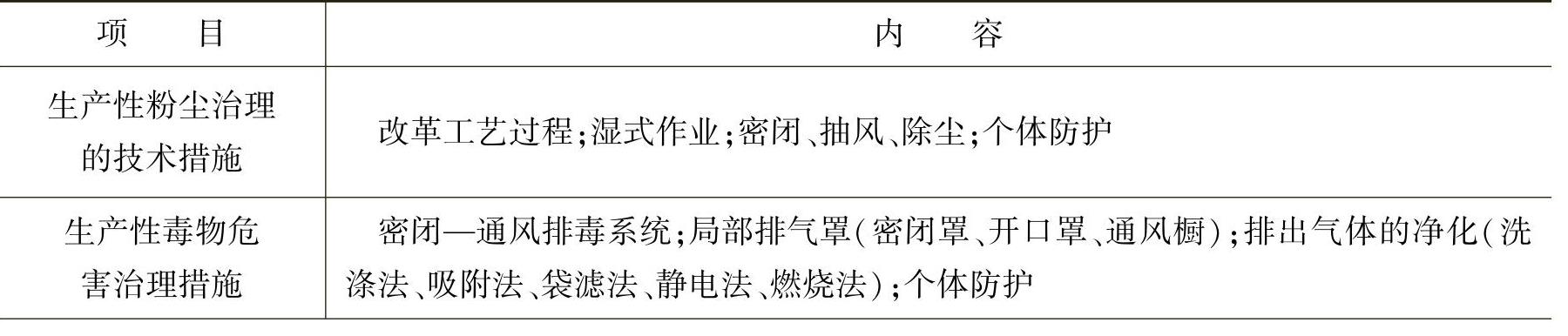978-7-111-46084-8-Chapter03-9.jpg