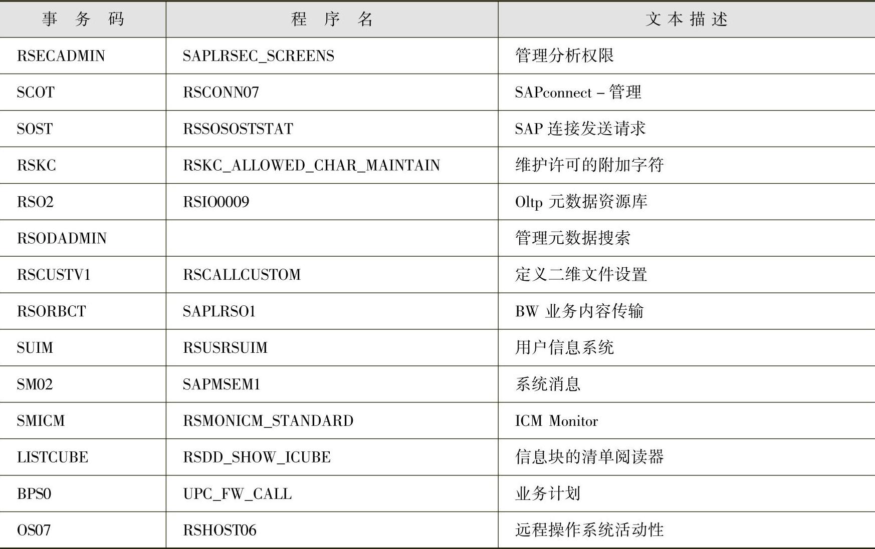 978-7-111-50218-0-Chapter10-4.jpg