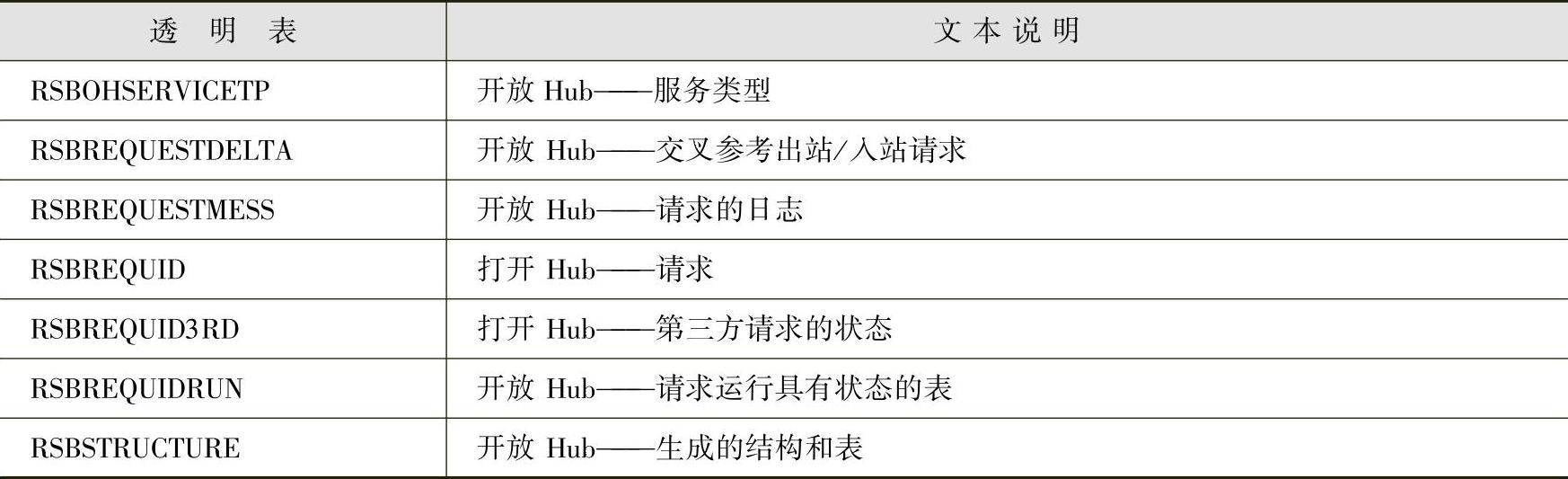 978-7-111-50218-0-Chapter10-40.jpg