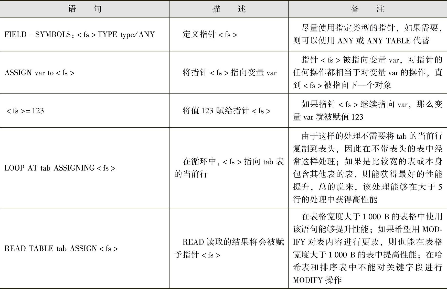 978-7-111-50218-0-Chapter03-30.jpg