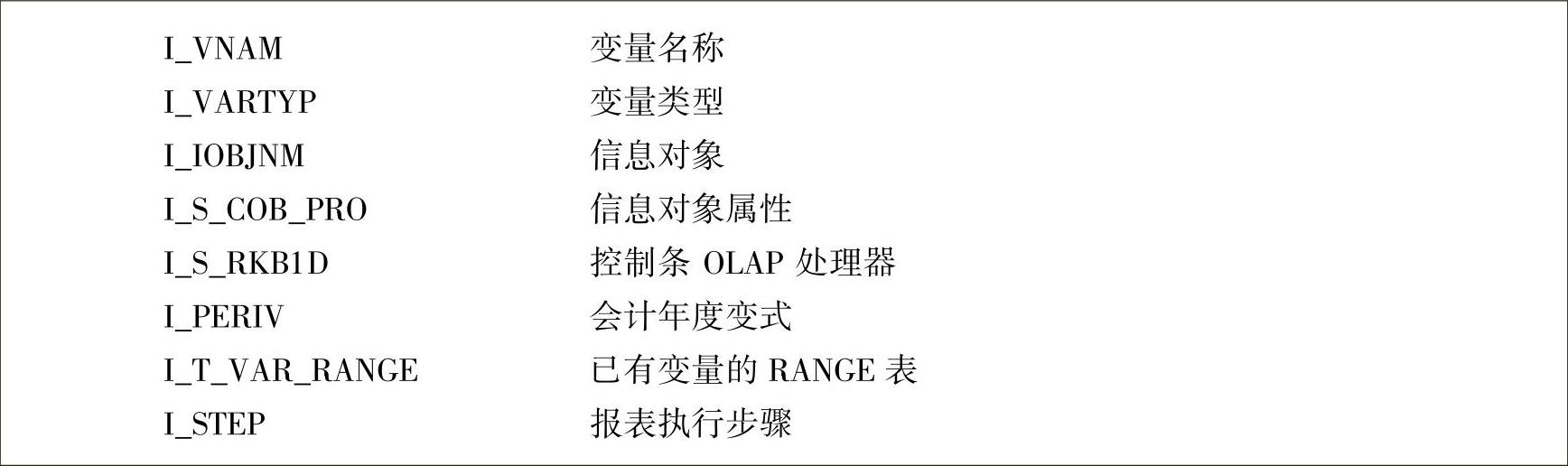 978-7-111-50218-0-Chapter07-2.jpg