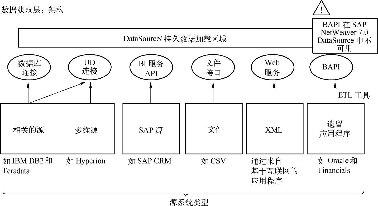 978-7-111-50218-0-Chapter02-4.jpg