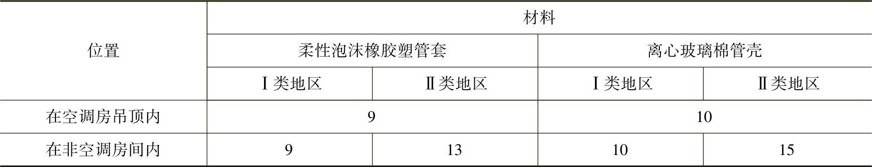 978-7-111-48231-4-Chapter08-18.jpg