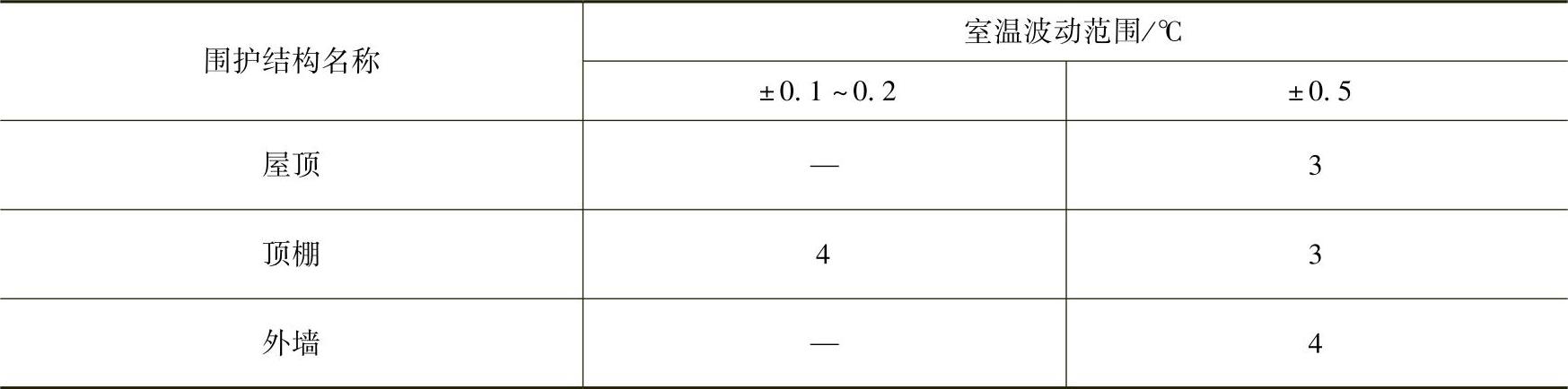 978-7-111-48231-4-Chapter03-22.jpg