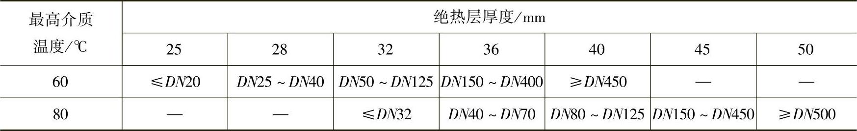 978-7-111-48231-4-Chapter08-4.jpg