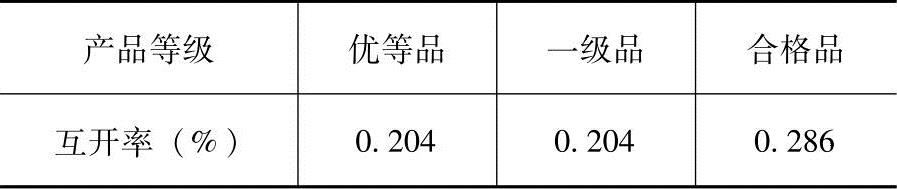 978-7-111-44255-4-Chapter03-435.jpg