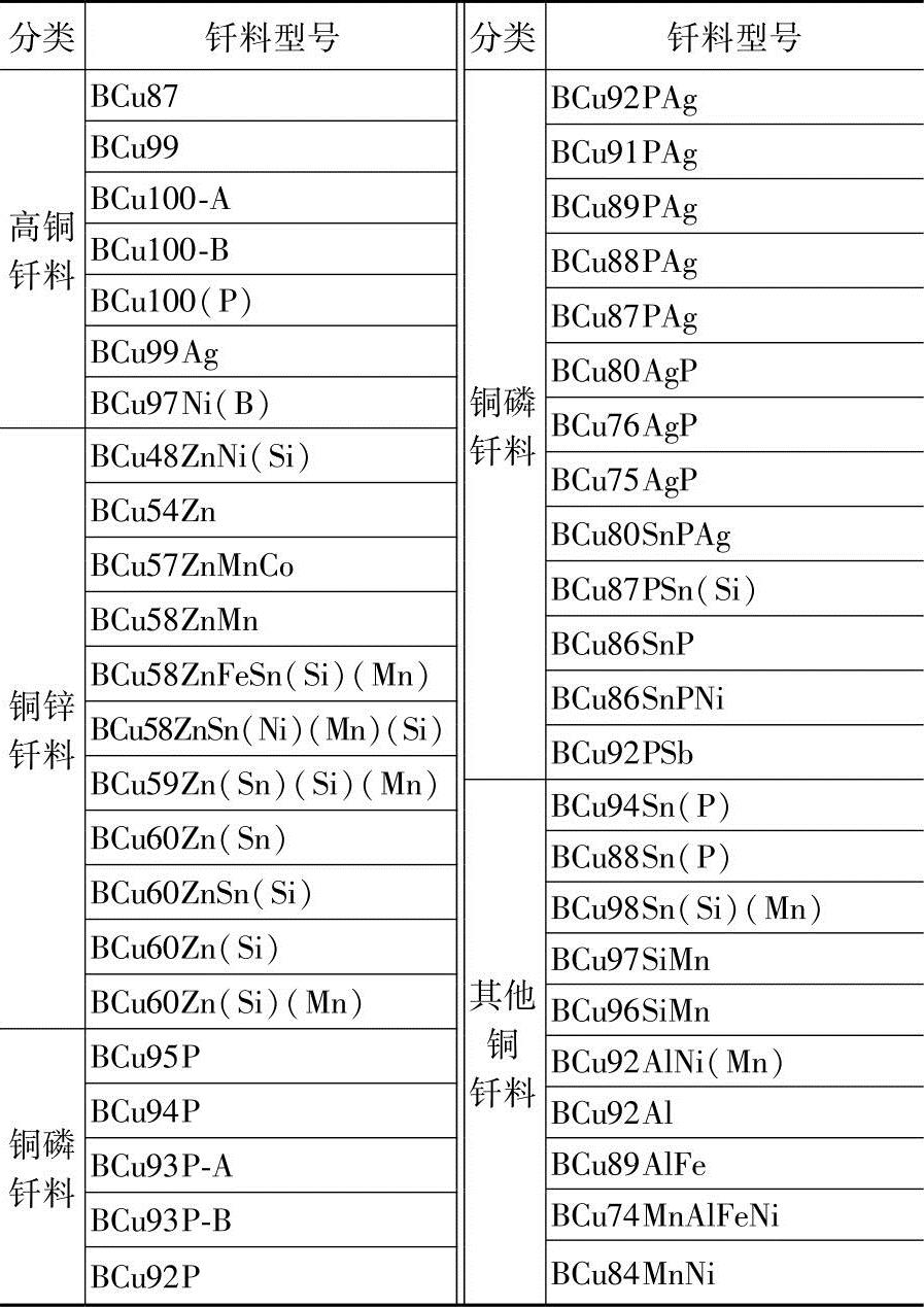 978-7-111-44255-4-Chapter06-137.jpg