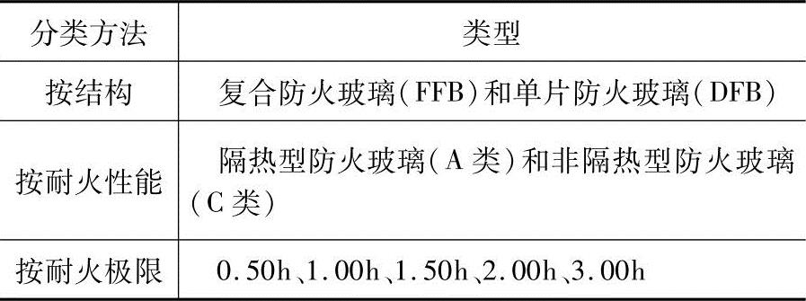 978-7-111-44255-4-Chapter02-629.jpg
