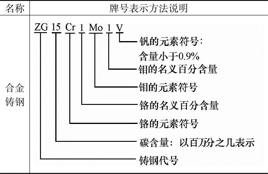 978-7-111-44255-4-Chapter02-18.jpg