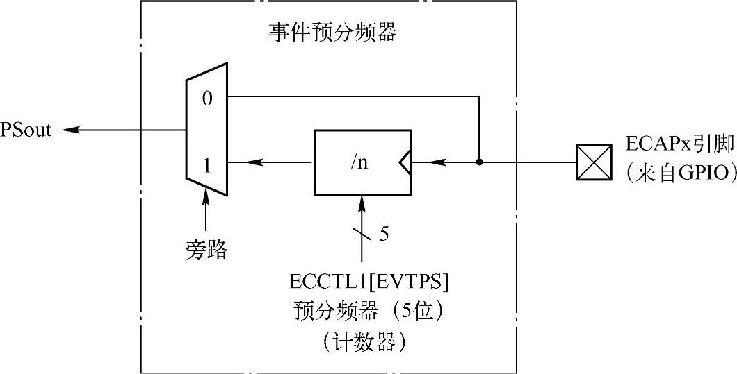 978-7-111-57271-8-Chapter08-3.jpg