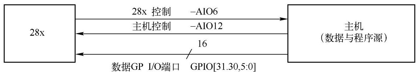 978-7-111-57271-8-Chapter14-44.jpg
