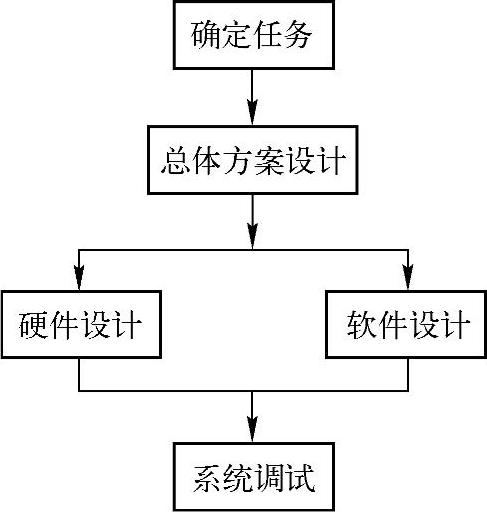 978-7-111-57271-8-Chapter01-3.jpg