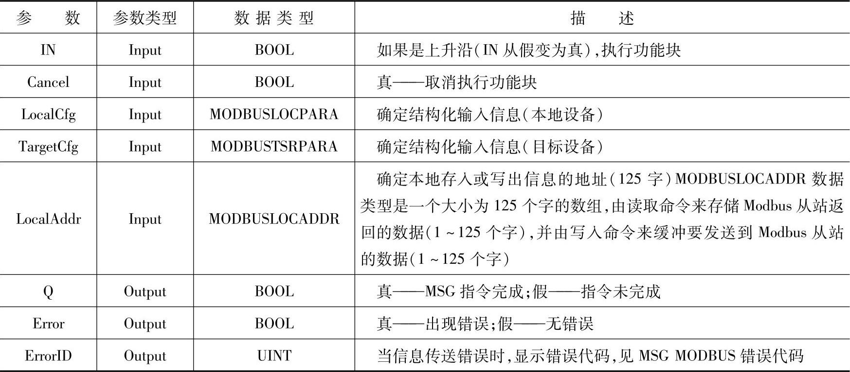 978-7-111-45432-8-Chapter06-7.jpg