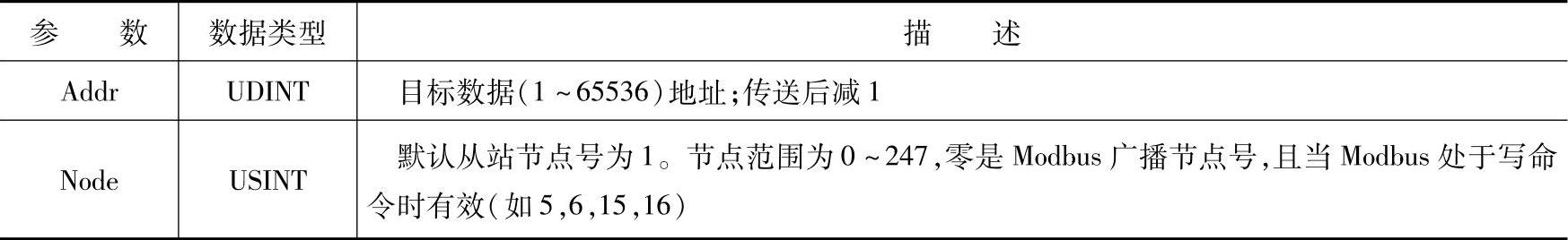 978-7-111-45432-8-Chapter06-9.jpg