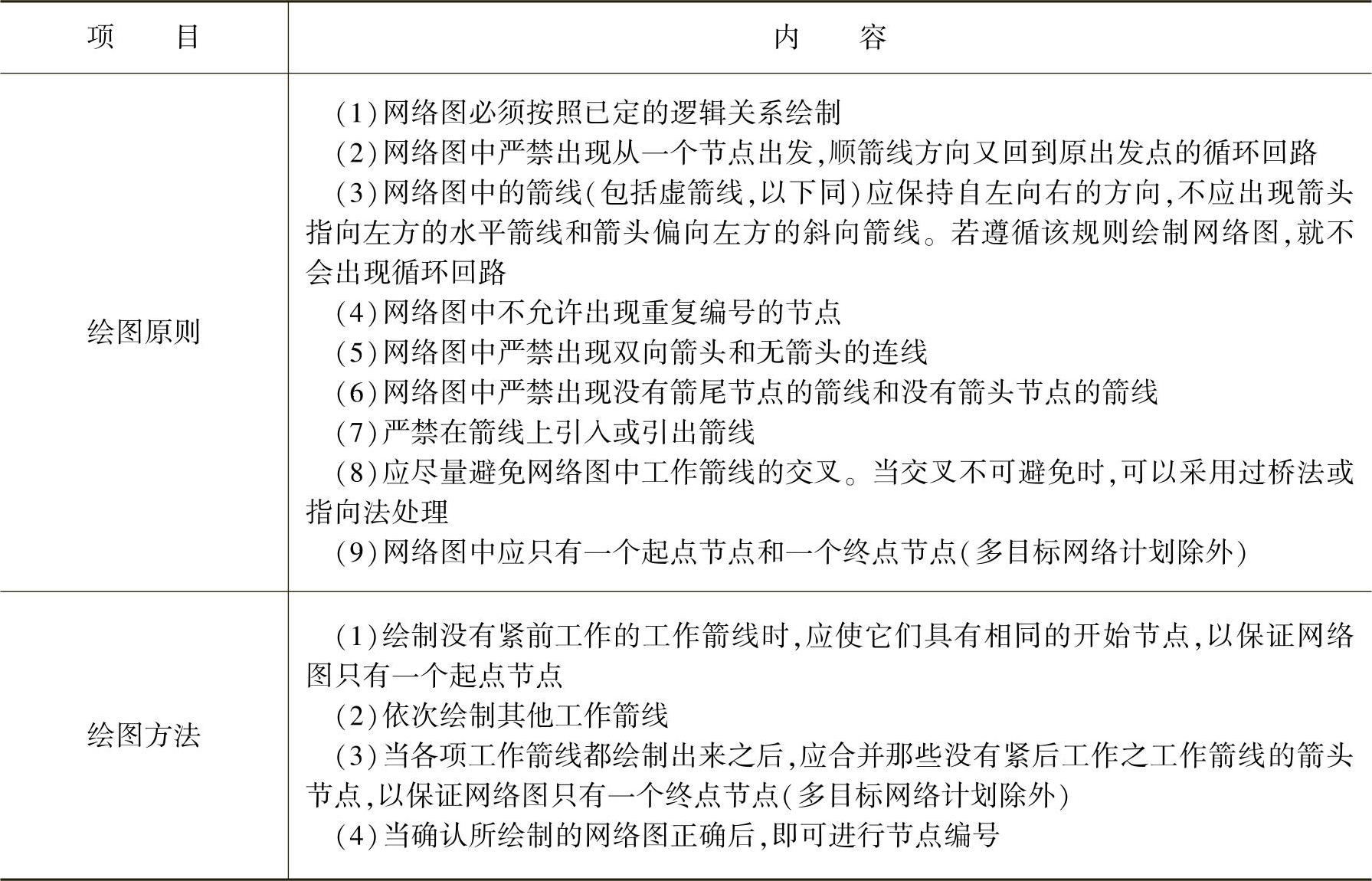 978-7-111-44397-1-Chapter09-3.jpg