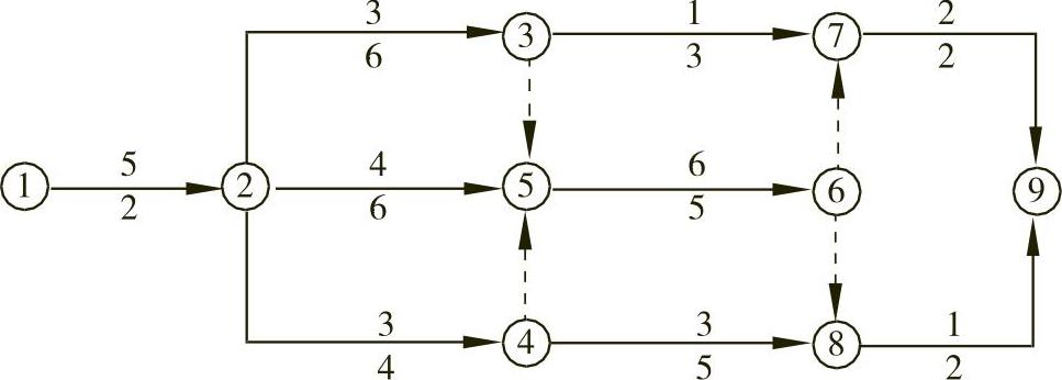 978-7-111-44397-1-Chapter09-56.jpg