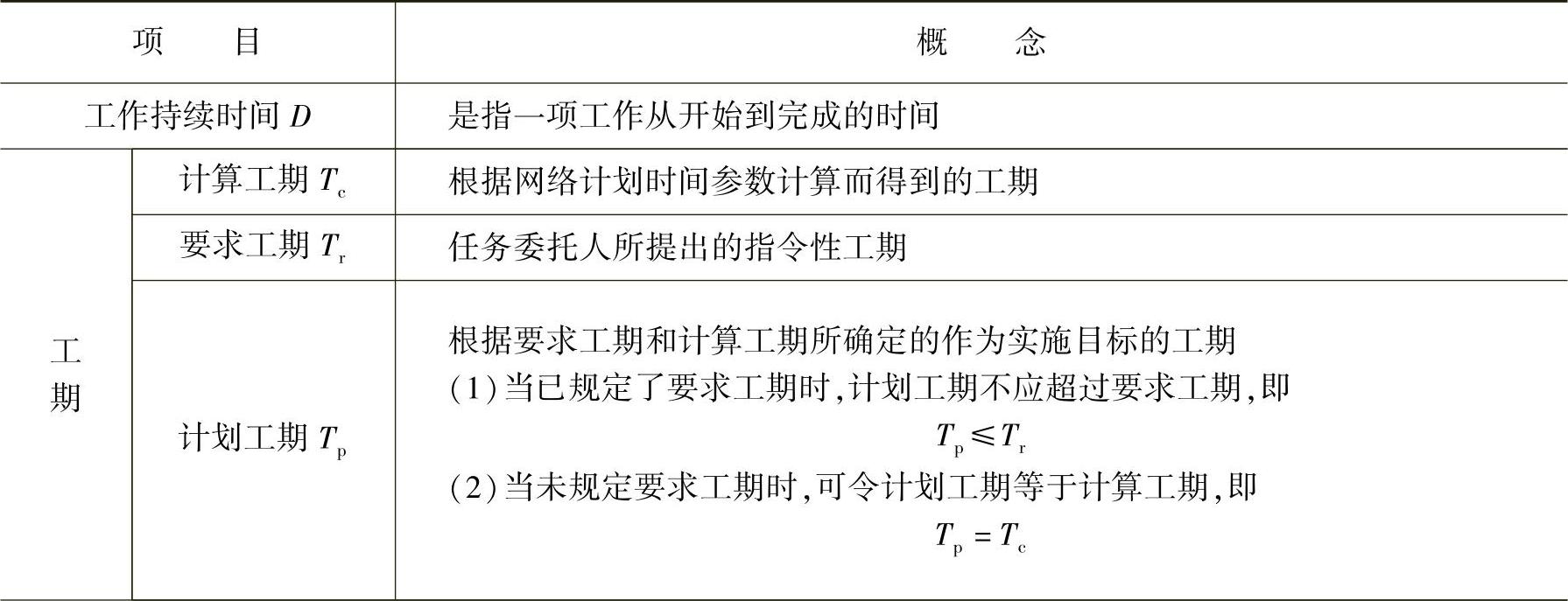 978-7-111-44397-1-Chapter09-4.jpg