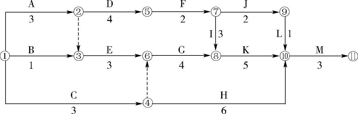 978-7-111-44397-1-Chapter09-47.jpg