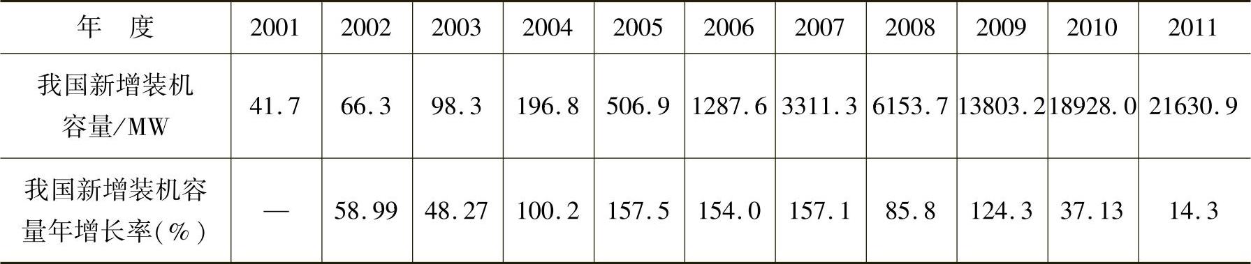 978-7-111-44397-1-Chapter17-1.jpg