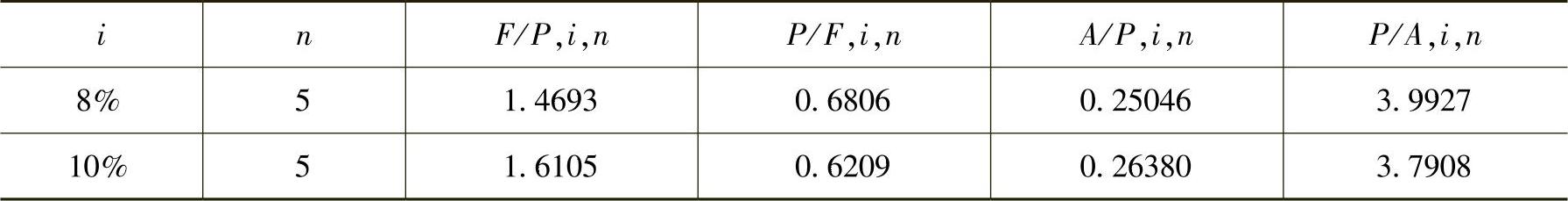 978-7-111-44397-1-Chapter13-6.jpg