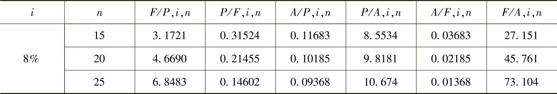 978-7-111-44397-1-Chapter10-134.jpg