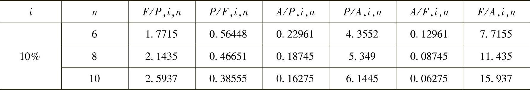 978-7-111-44397-1-Chapter10-132.jpg