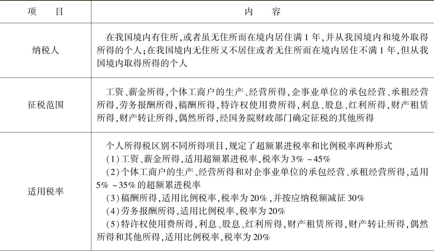 978-7-111-44397-1-Chapter08-13.jpg