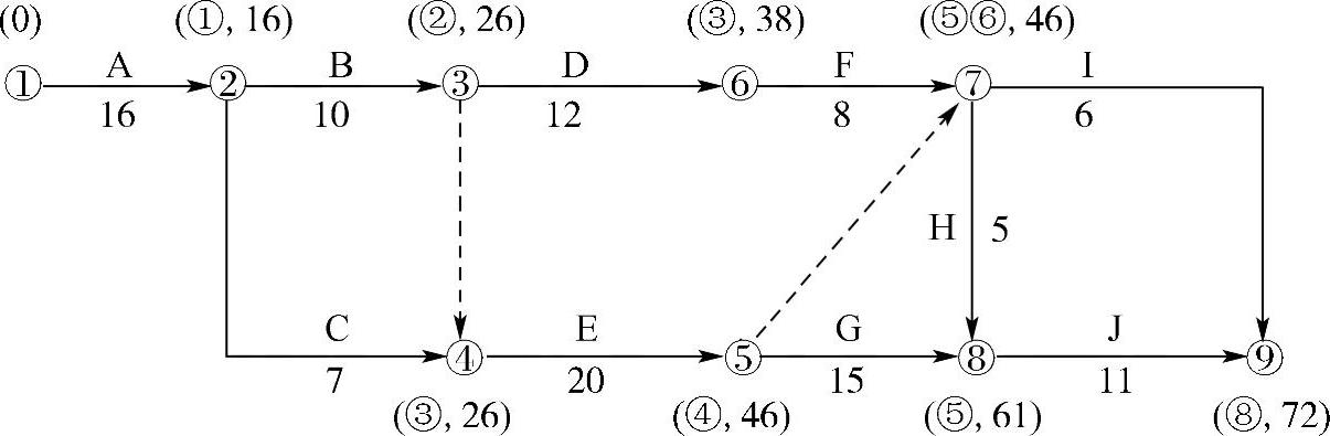 978-7-111-44397-1-Chapter09-46.jpg